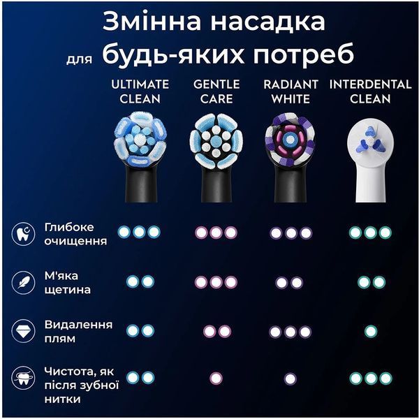 Змінні насадки для електричної зубної щітки BRAUN Oral-B iO RB CBF-4 Black - 4 шт (80765110) 80765110 фото