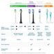 Змінні насадки для електричної зубної щітки Philips Sonicare HX6062/87 W2 Optimal White - 2 шт HX6062/87 фото 2