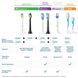 Змінні насадки для електричної зубної щітки Philips Sonicare HX6064/88 W2 Optimal White - 4 шт. HX6064/88 фото 2