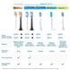 Сменные насадки для электрической зубной щетки Philips Sonicare HX9042/87 C3 Premium Plaque Defence White &mdash; 2 шт. HX9042/87 фото 2