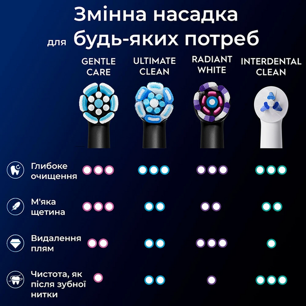 Комплект змінних насадок (4 шт.) для електричної зубної щітки BRAUN Oral-B iO RB SBF-4 Black (80765107) 80765107 фото